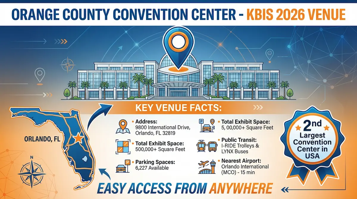 KBIS 2026 venue
